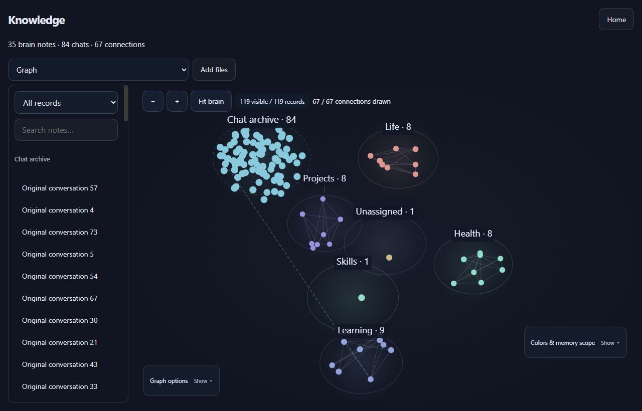 HUB Knowledge interface with connected topic domains and a separate chat archive